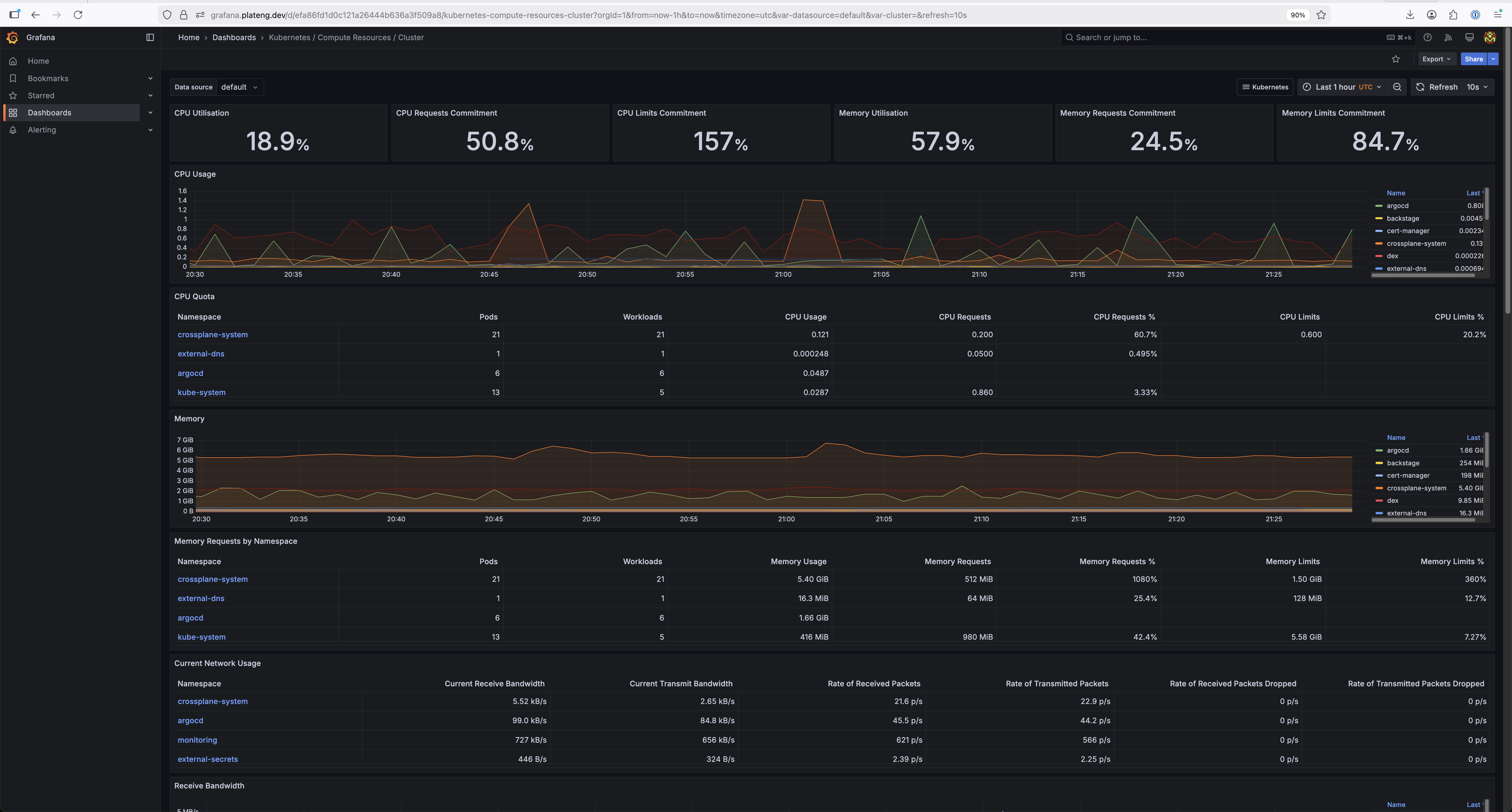 Grafana dashboard showing cluster CPU and memory metrics