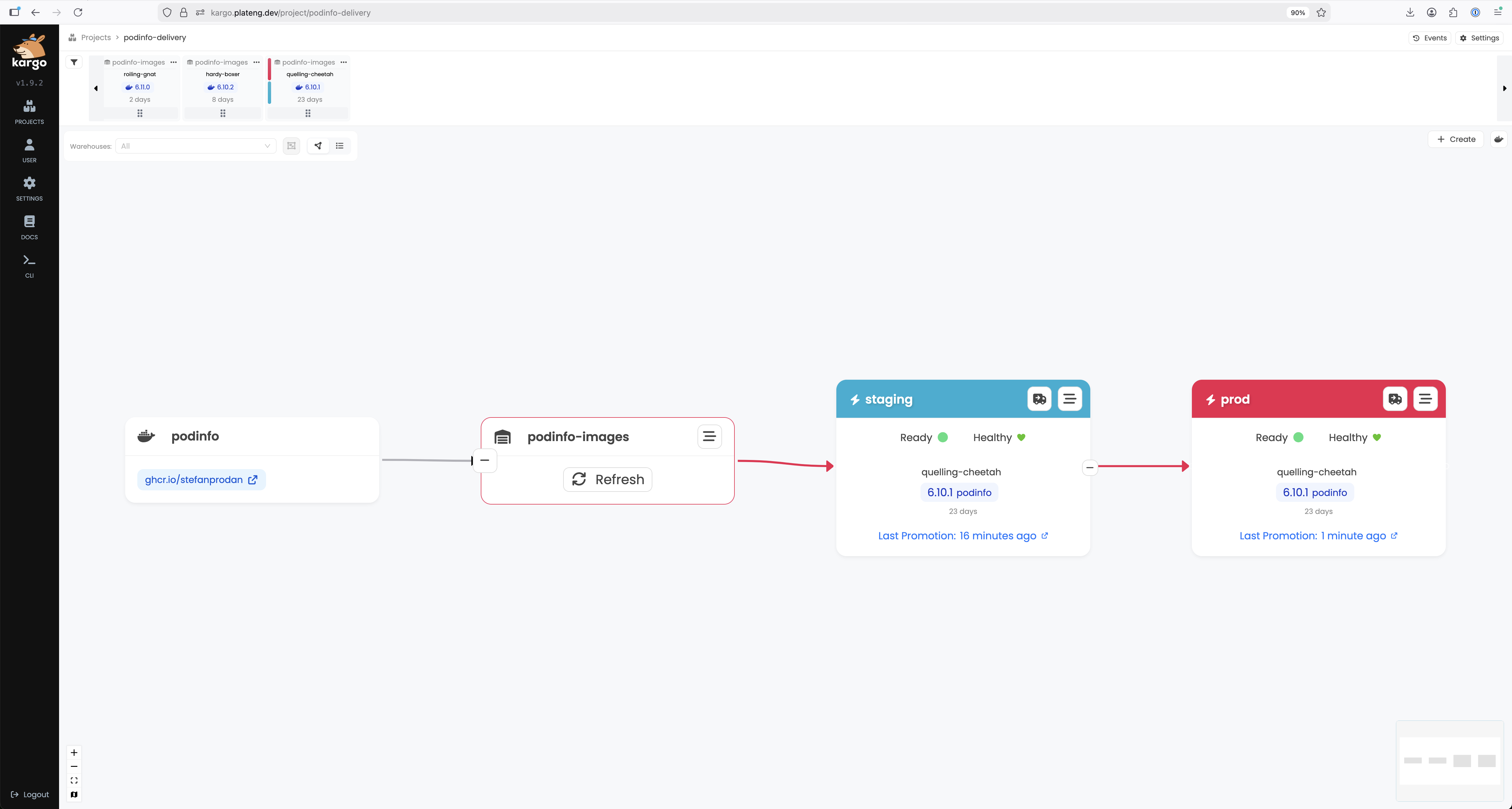 Kargo podinfo-delivery pipeline with staging and prod stages